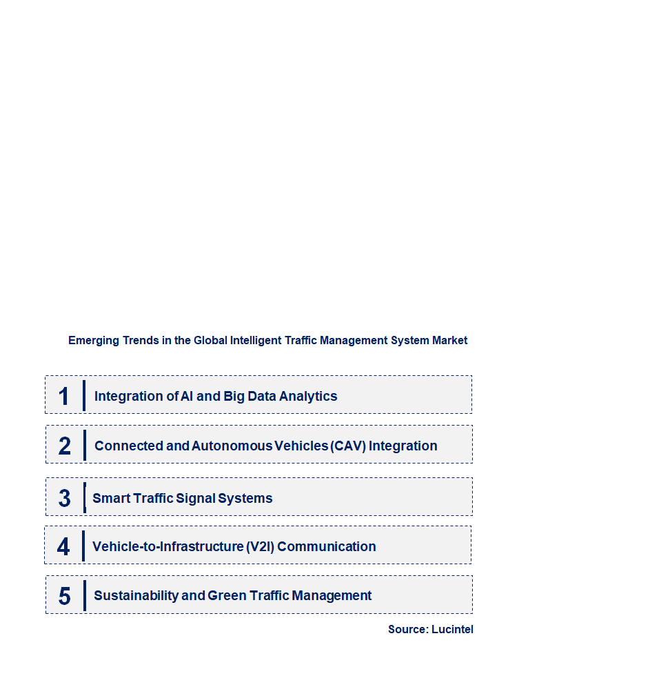 Emerging Trends in the Intelligent Traffic Management System Market